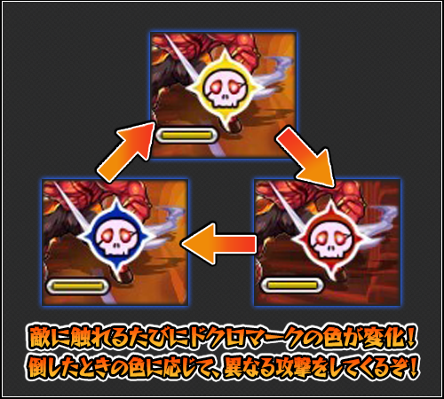 新ギミック3色ドクロが出現