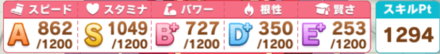 URA前
