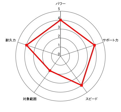 (怪物)井上 尚弥のレーダー