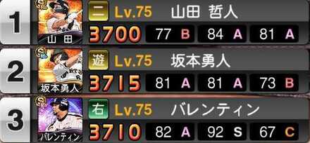 プロスピA　打順は打ちやすい選手から