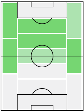 IM乾貴士(2009/11/08)の適正ポジション