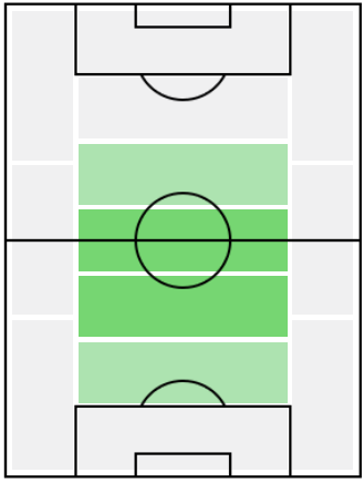FPケルヴィン・フィリップス(6/17)の適正ポジション
