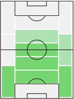 FPオザン・トゥファン(6/21)の適正ポジション