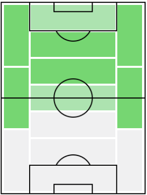 FPスティーヴン・ベルフハウス(6/21)の適正ポジション