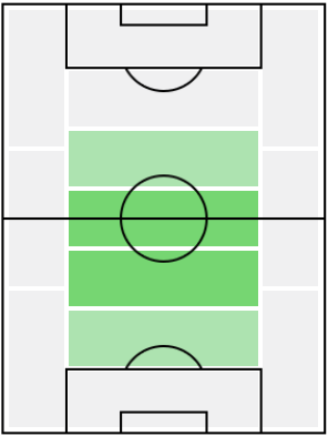 FPオカイ・ヨクシュル(6/21)の適正ポジション
