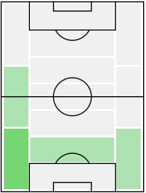 FPウムト・メラシュ(6/21)の適正ポジション