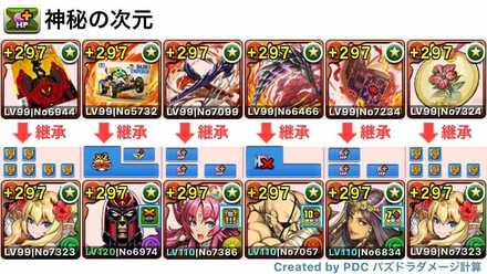 ロザリンパーティ