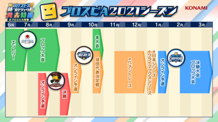 プロスピA2021シーズン大会日程