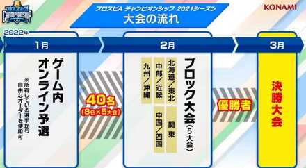 スピチャン2021日程