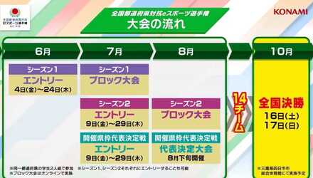 都道府県対抗eスポーツ選手権