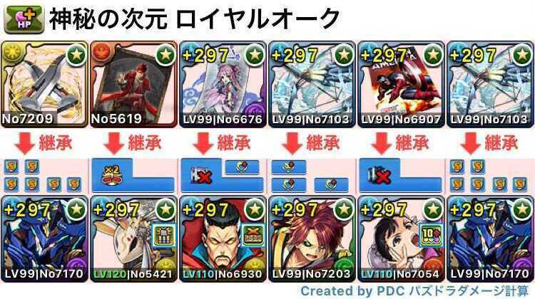 ロイヤルオークパーティ