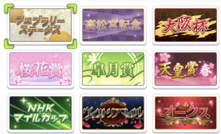 モデルとなるGⅠレースを選択