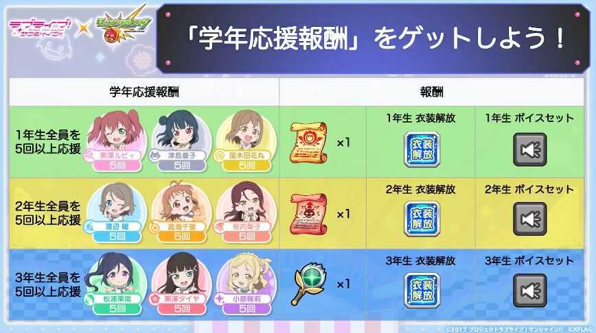 学年応援報酬