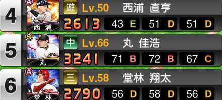 Vロードは育成したい選手を中心に