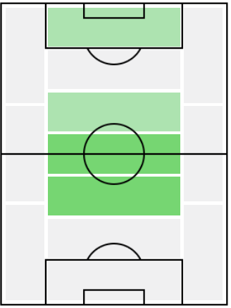 FPマヌエル・ロカテッリ(6/24)の適正ポジション