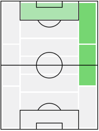FPアンドリー・ヤルモレンコ(6/24)の適正ポジション