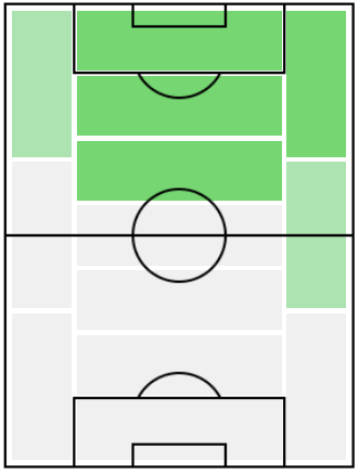 IMリオネル・メッシ(2007/04/18)の適正ポジション