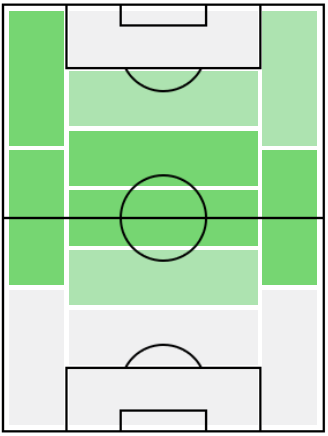 FPアンドレス・イニエスタ(6/24)の適正ポジション