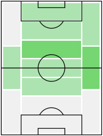 FPファンアラーノ(6/24)の適正ポジション