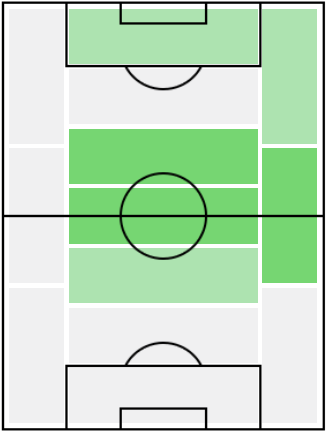 FP金子拓郎(6/24)の適正ポジション