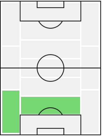 FP佐々木翔(6/24)の適正ポジション