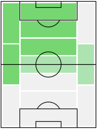 FPアダイウトン(6/24)の適正ポジション