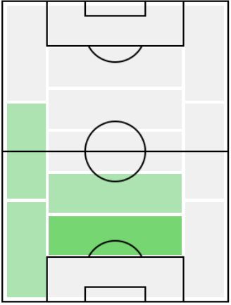 FP福森晃斗(6/24)の適正ポジション