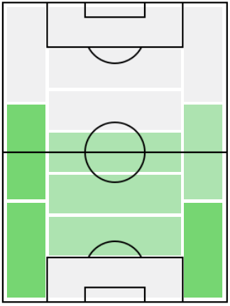 FP酒井高徳(6/24)の適正ポジション