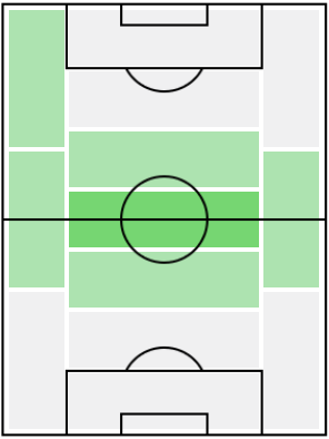 FPポール・ポグバ(8/23)の適正ポジション