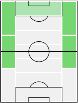 FPジェイドン・サンチョ(3/31)の適正ポジション
