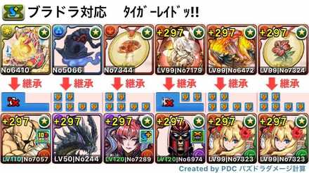 サガットロザリン