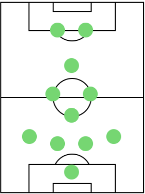 ディフェンスフォーメーション