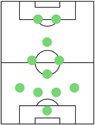 オフェンスフォーメーション