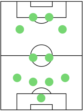 オフェンスフォーメーション