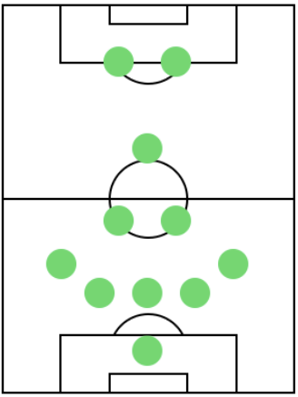 オフェンスフォーメーション