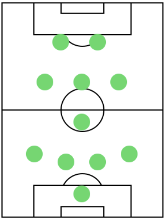 オフェンスフォーメーション