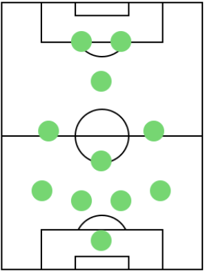 ディフェンスフォーメーション