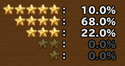 目玉装備排出確率の画像