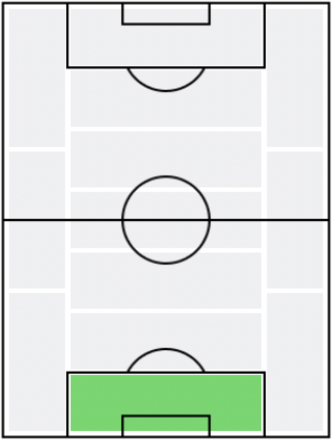 FP村上昌謙(7/1)の適正ポジション