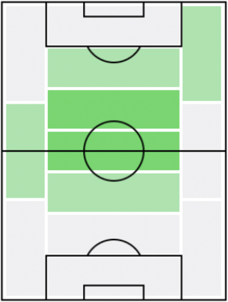 FP小泉佳穂(7/1)の適正ポジション