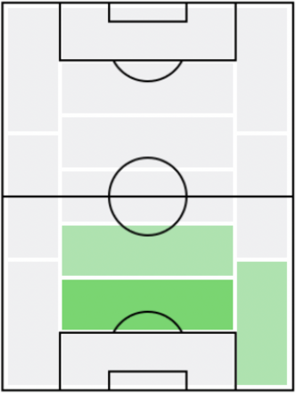 FPマッツ・フンメルス(8/26)の適正ポジション