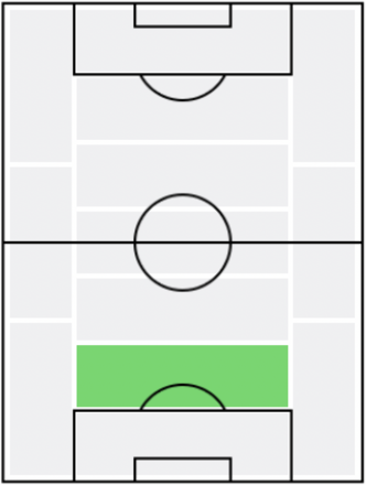 FP畠中槙之輔(7/1)の適正ポジション