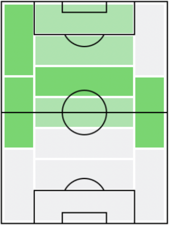 FPレアンドロ(7/1)の適正ポジション