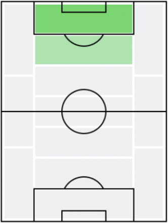 FPペドロ・ハウル(7/1)の適正ポジション
