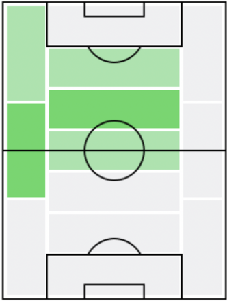 FP汰木康也(7/1)の適正ポジション