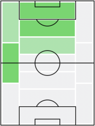 FP渡邉千真(7/1)の適正ポジション