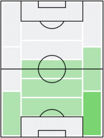 FPトマシュ・ホレシュ(7/1)の適正ポジション