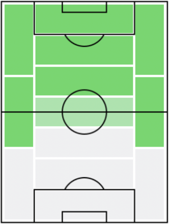 IMチャナティップ・ソンクラシン(2018/08/19)の適正ポジション