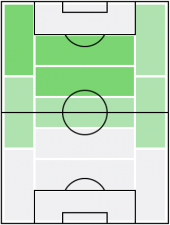 IMカカ(2007/12/16)の適正ポジション