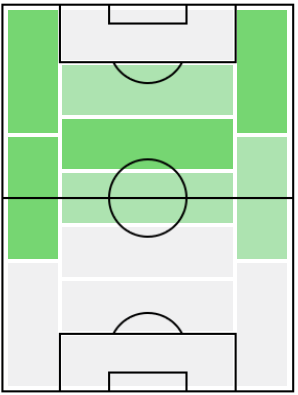 FPエミル・フォルスベリ(7/1)の適正ポジション
